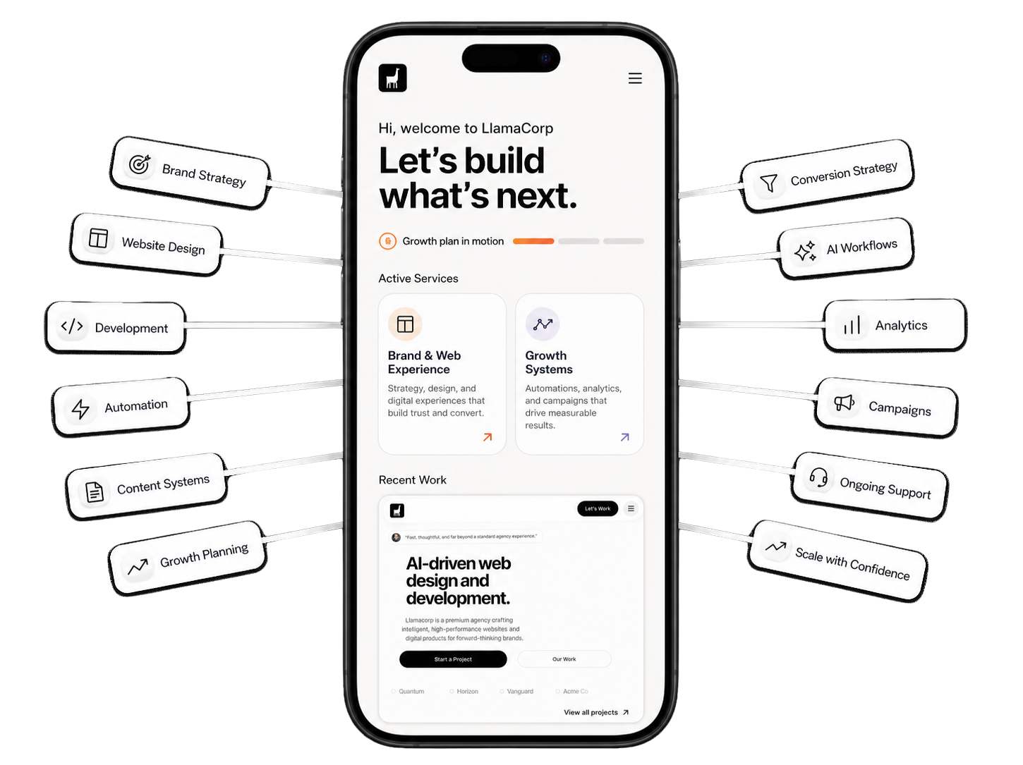 LlamaCorp Growth Hub Ecosystem